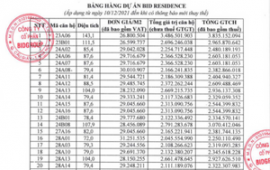 Bảng giá niêm yết Bid Residence tháng 3 năm 2022