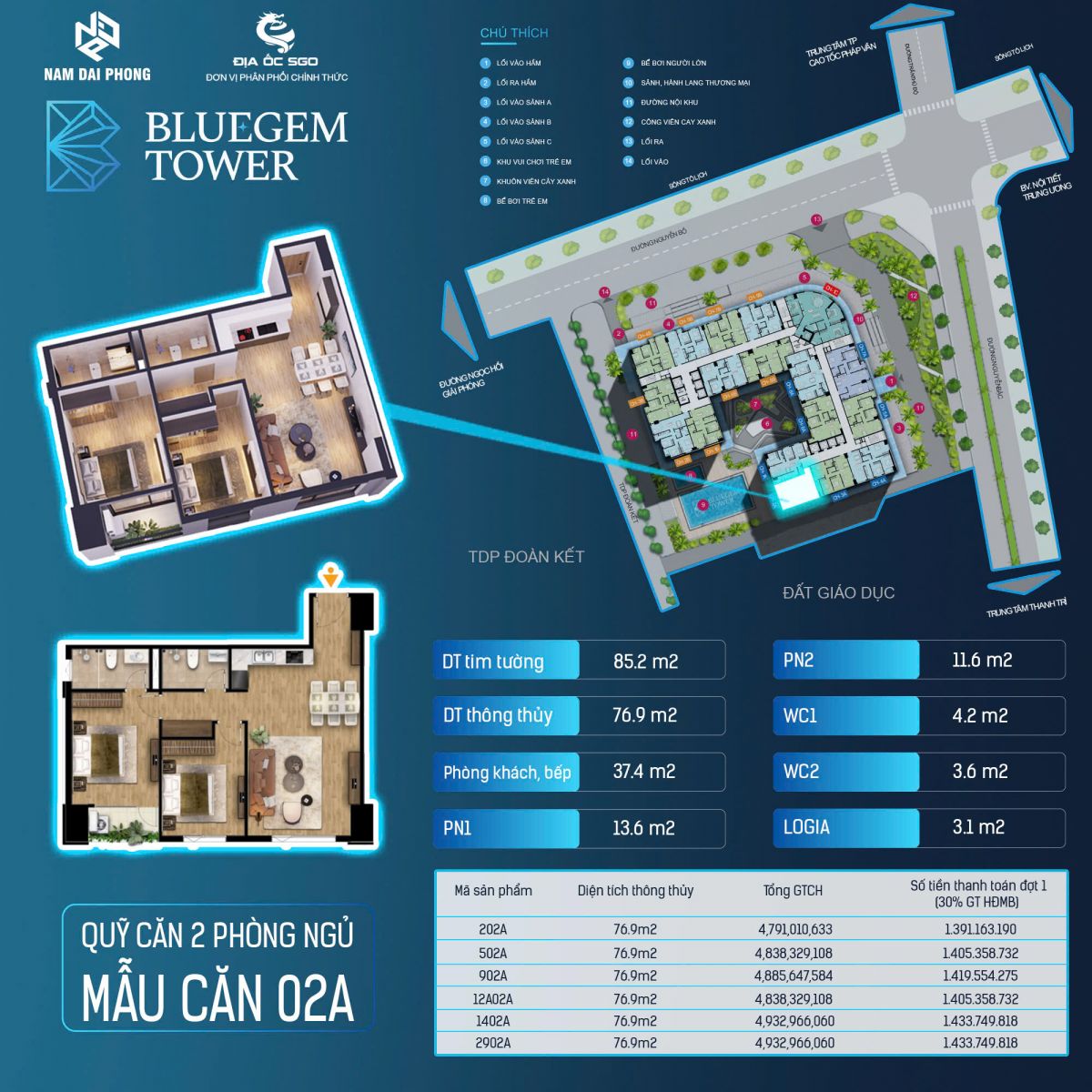 giá căn hộ 2 phòng ngủ BlueGem cầu Tứ Hiệp 1