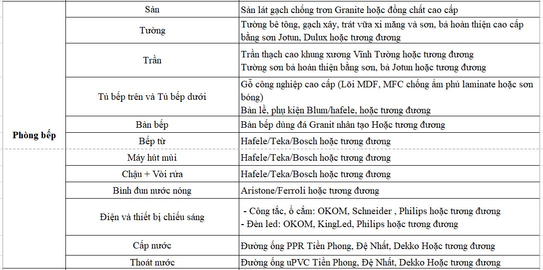 TRANG THIẾT BỊ GẮN LIỀN TRONG CĂN HỘ3