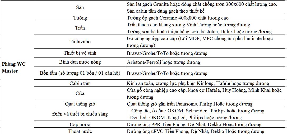 TRANG THIẾT BỊ GẮN LIỀN TRONG CĂN HỘ4