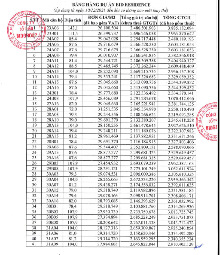 bảng giá bid residence Văn Khê-1