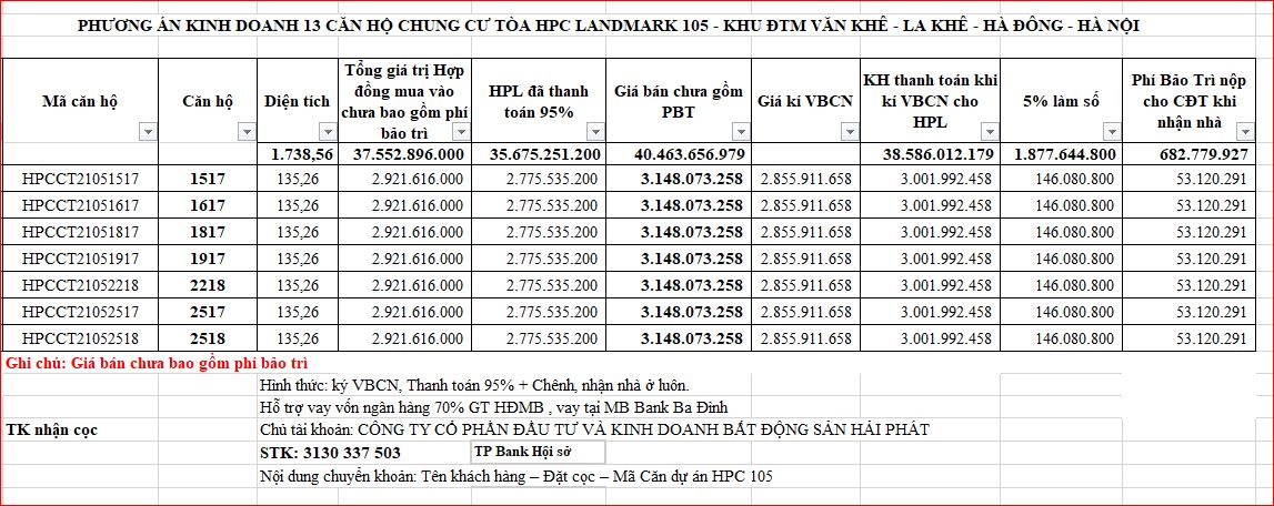 Bảng giá căn 3 phòng ngủ hpc lanmak 105 Tố Hữu Hà Đông