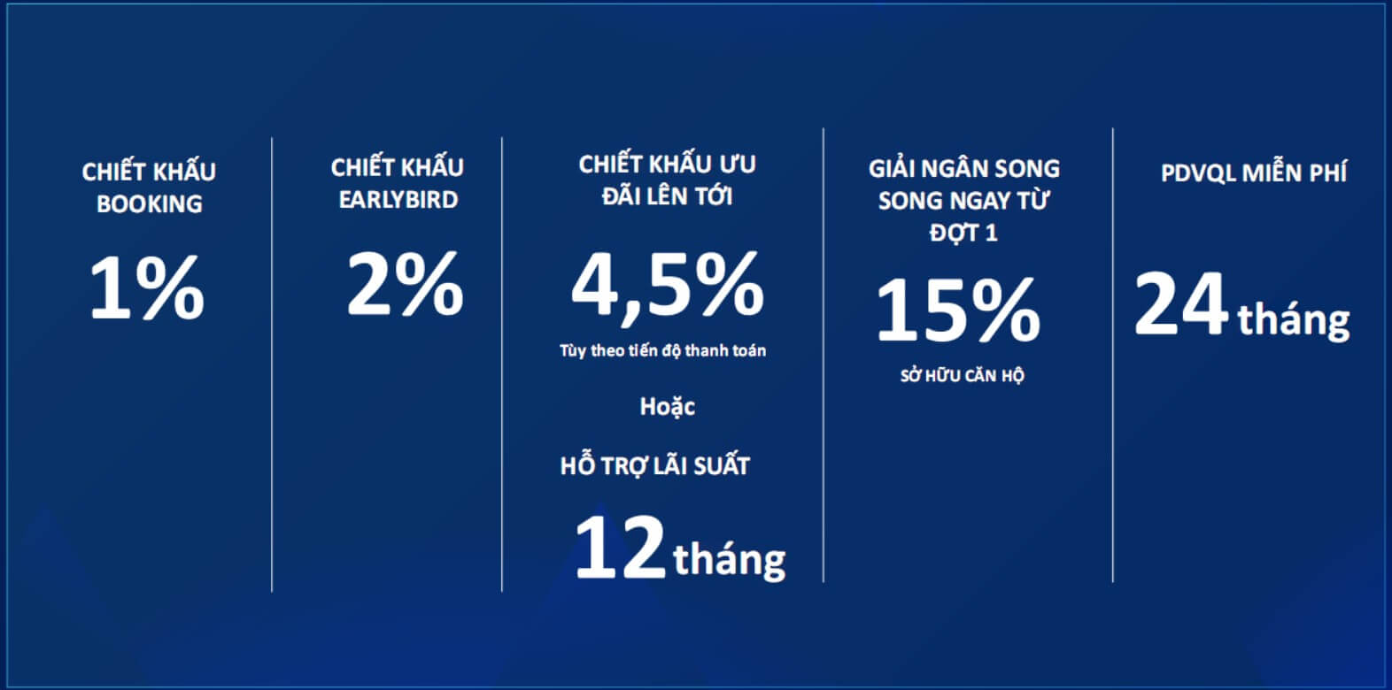 chính sách bán hàng Bluegem mới nhất 1