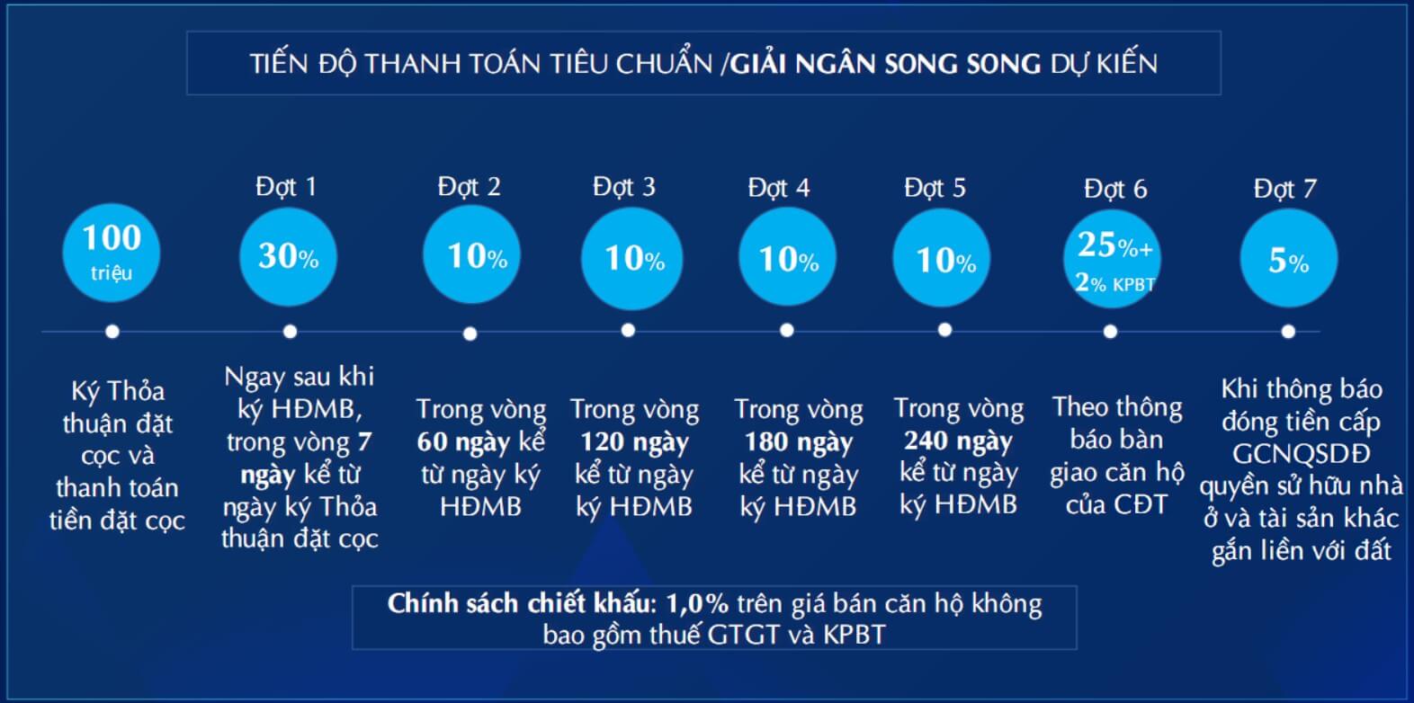 chính sách bán hàng Bluegem mới nhất 2