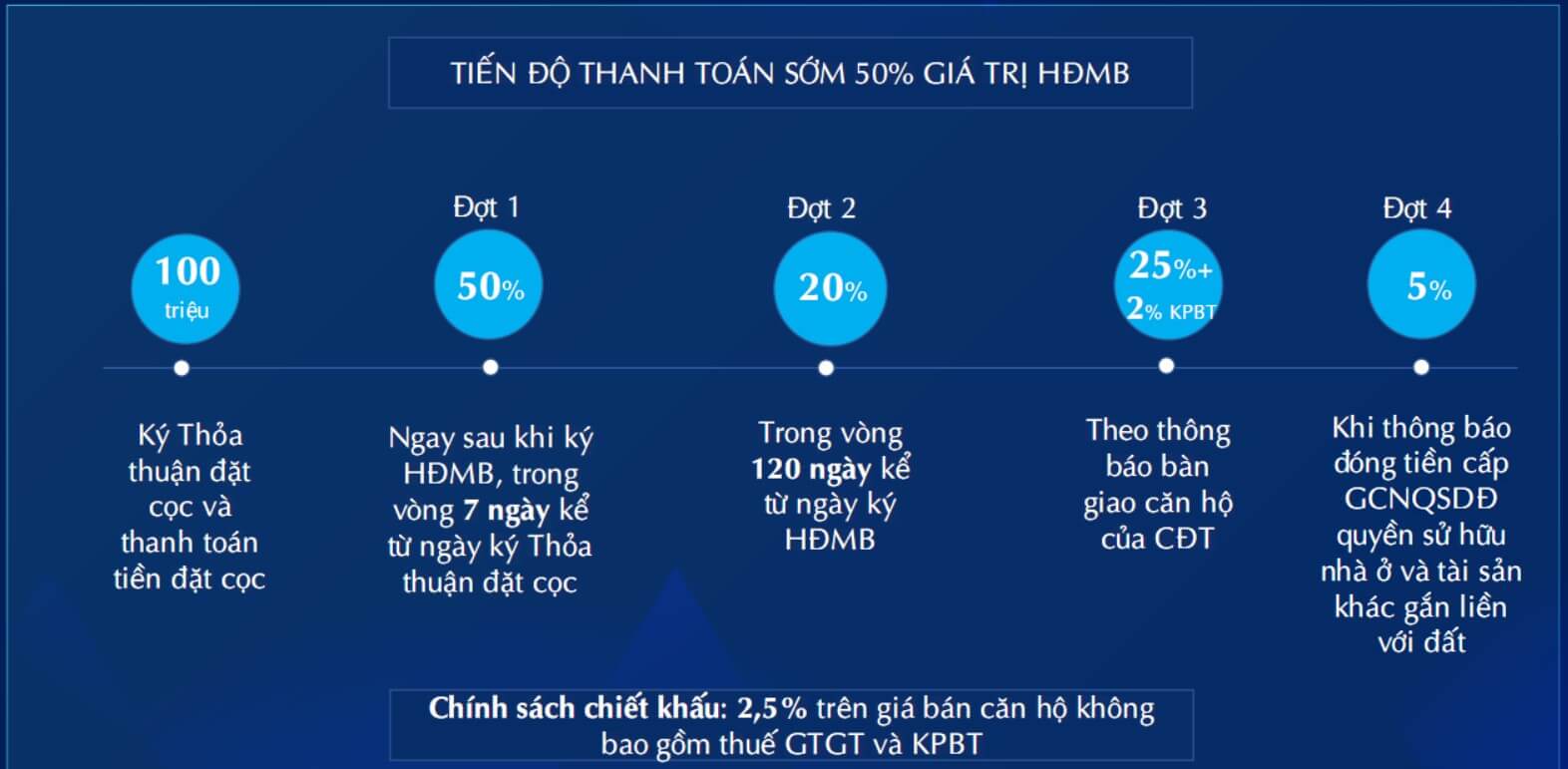 chính sách bán hàng Bluegem mới nhất 3