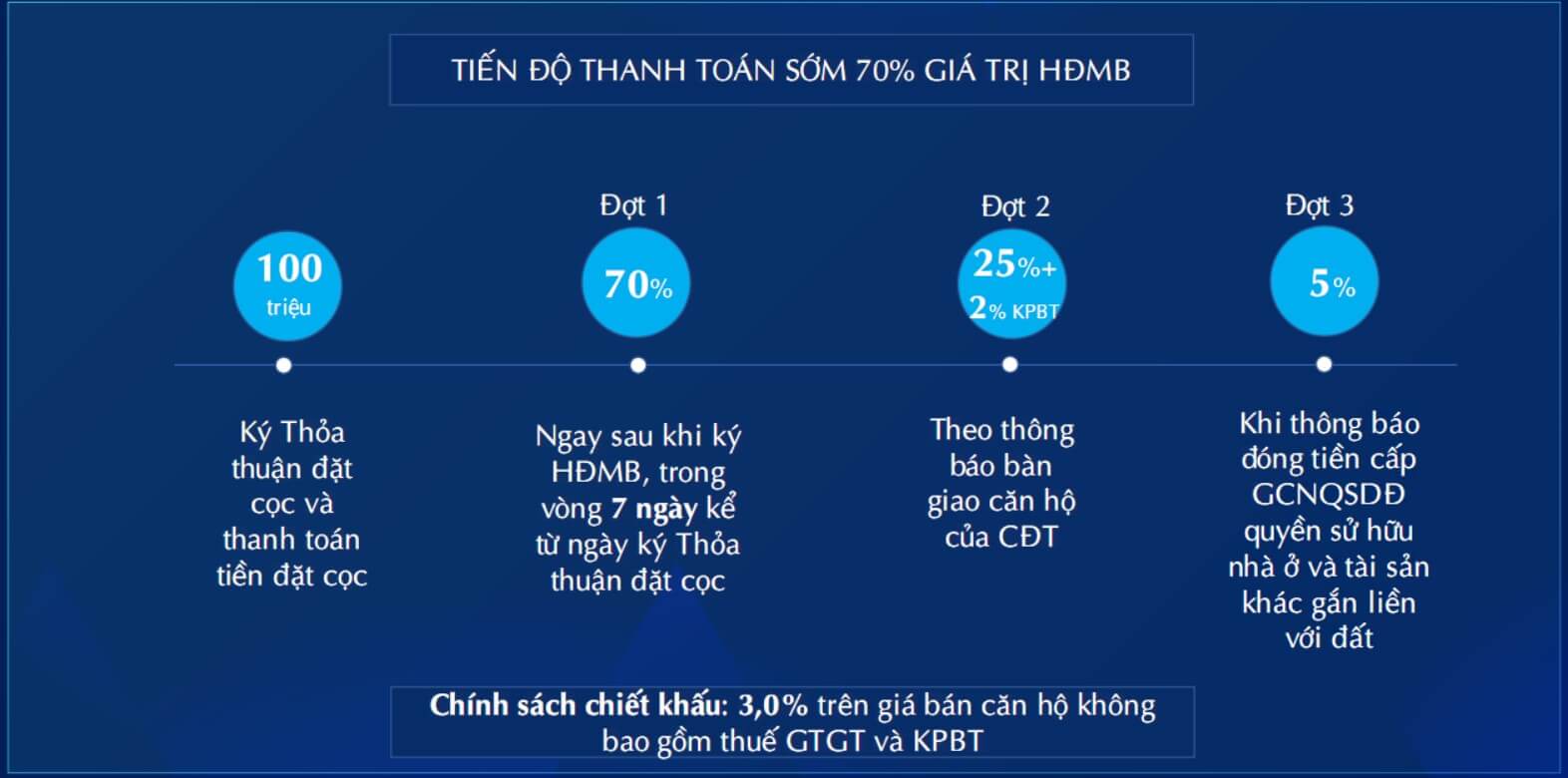 chính sách bán hàng Bluegem mới nhất 4