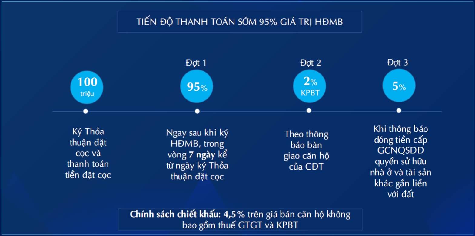 chính sách bán hàng Bluegem mới nhất 5