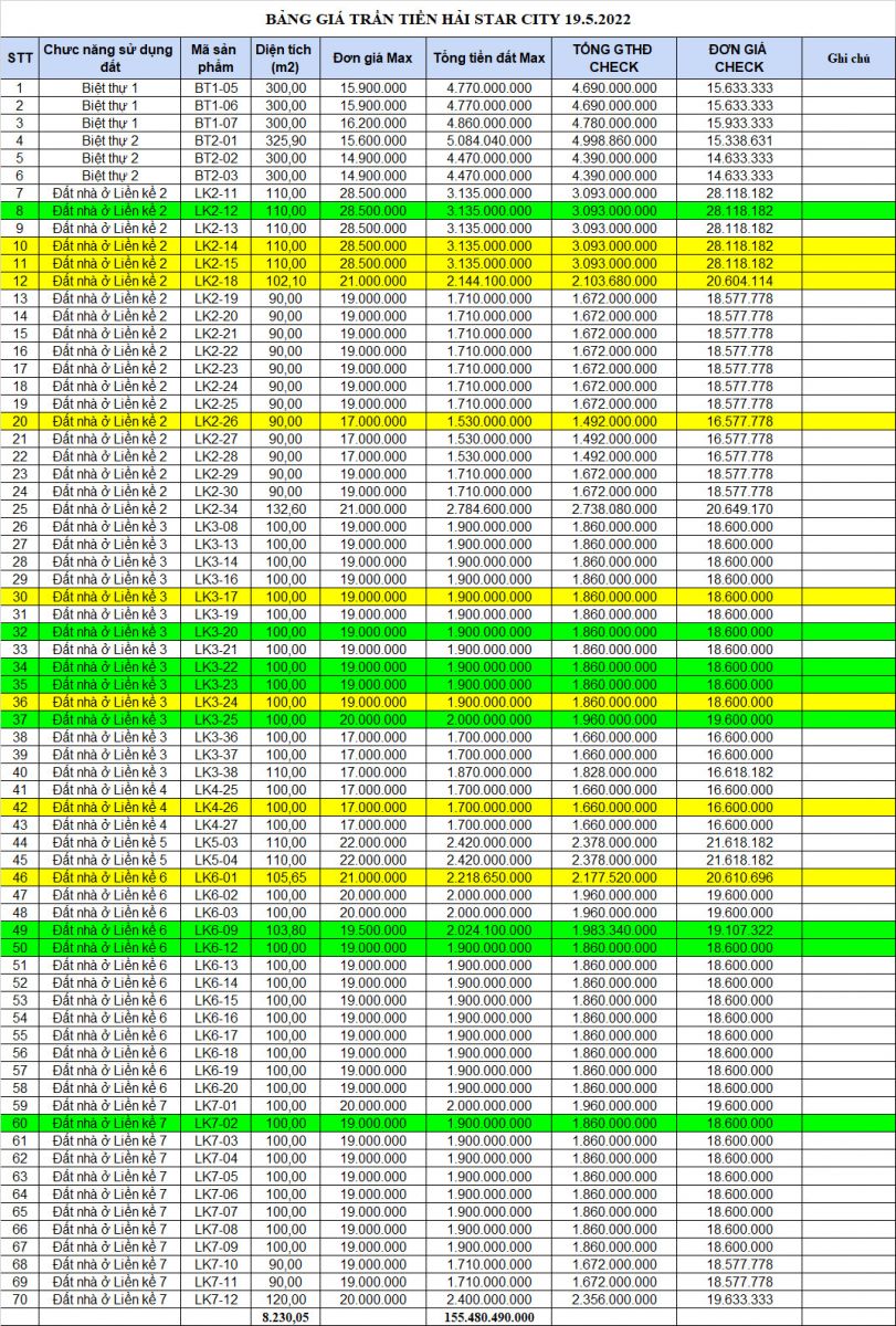 giá trần Tiền Hải Star city tháng 5.2022